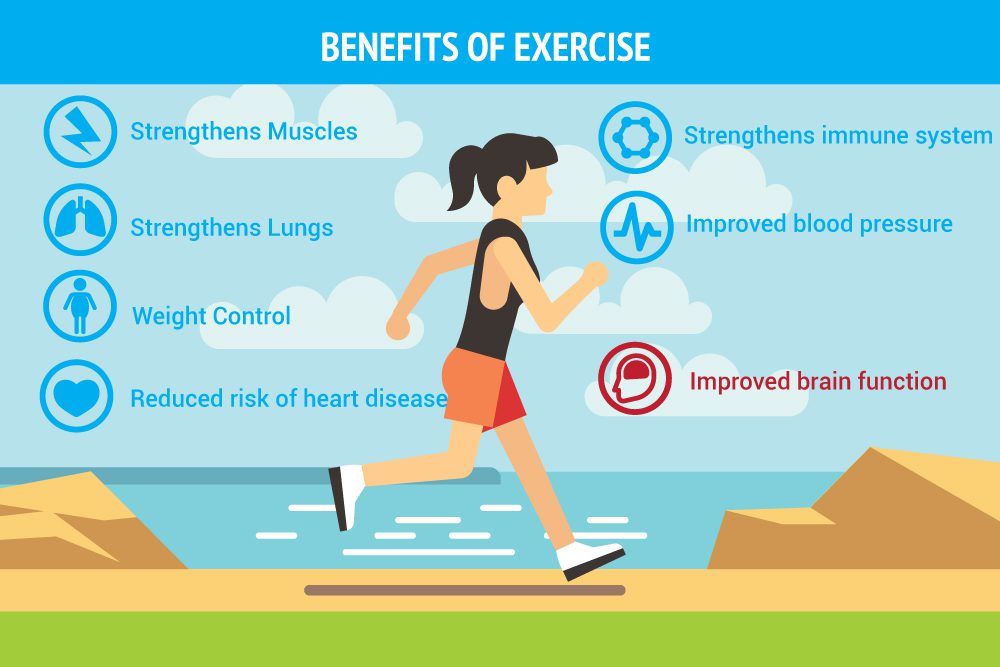 Benefits Of Exercise